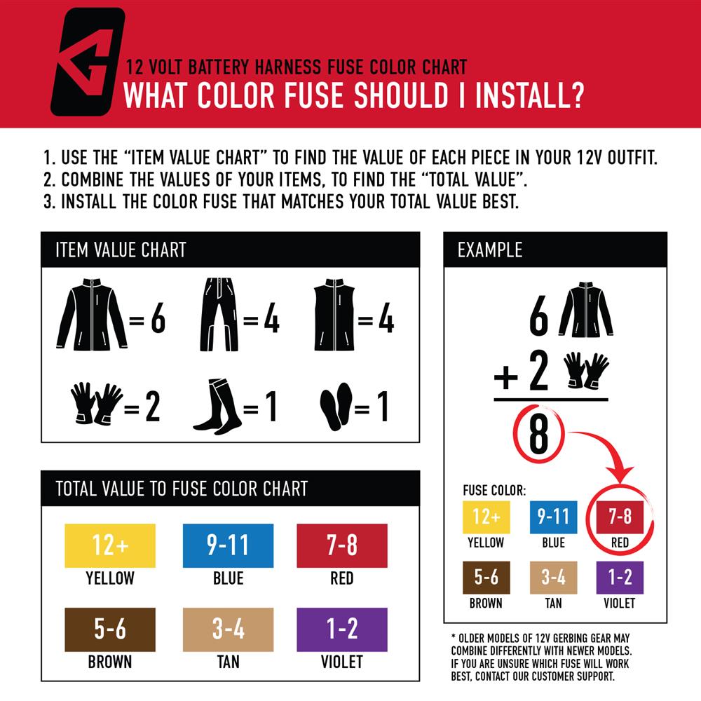 fuse info
